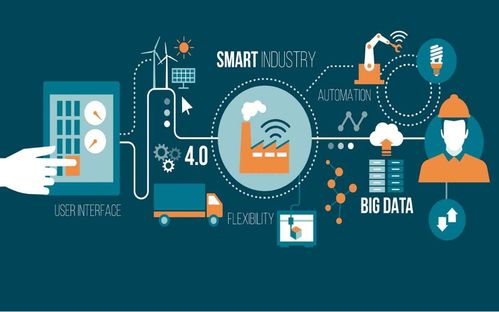 Dialog Semiconductor 收購 Creative Chips，加速布局工業物聯網版圖